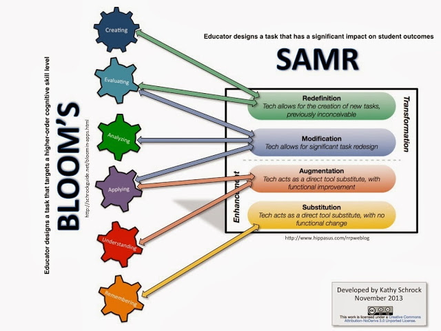 SAMR-Blooms